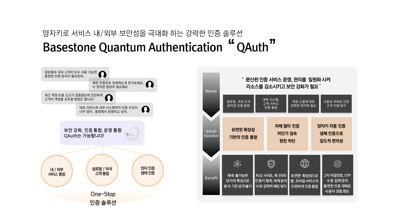 Quardian Auth 인증 플로우