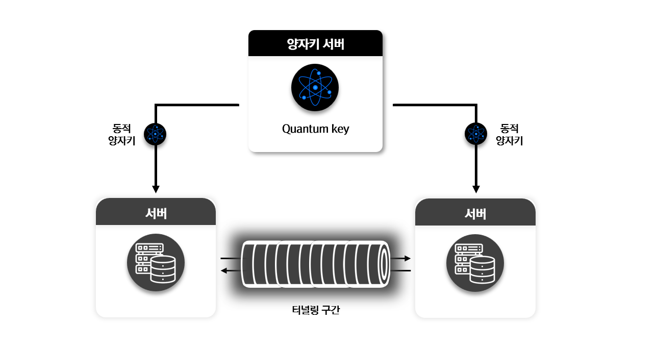 Quardian Trust 시스템 구성도